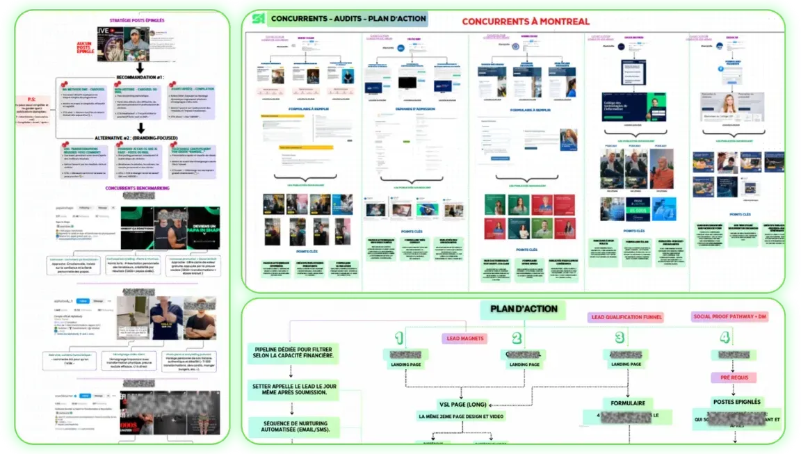 Audit marketing stratégique Sharp Acquisition