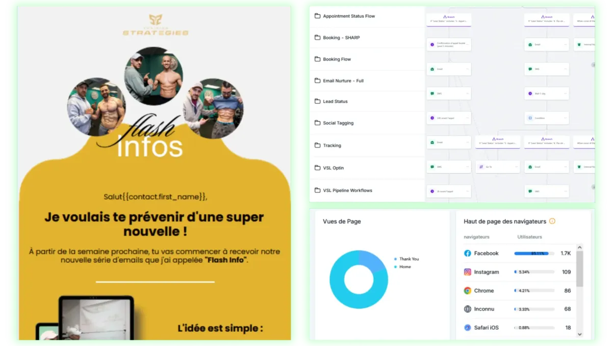 Automatisation email marketing et séquences nurturing pour transformer les leads en clients fidèles