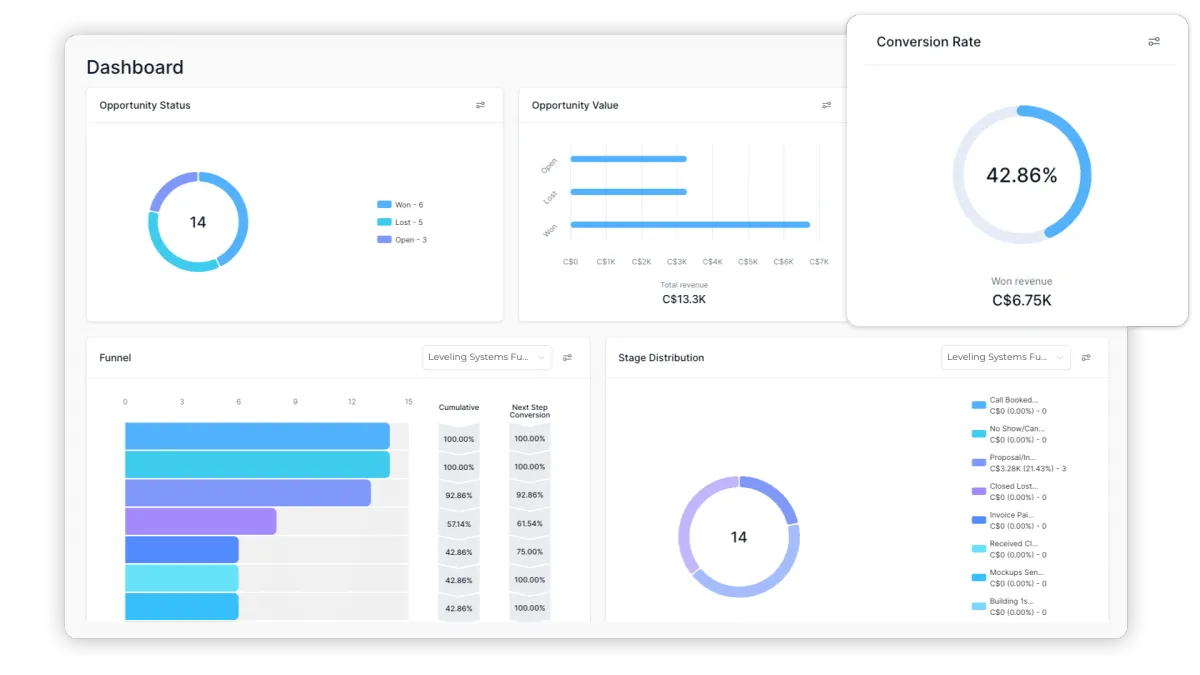 Statistics Dashboard | Leveling Systems AB