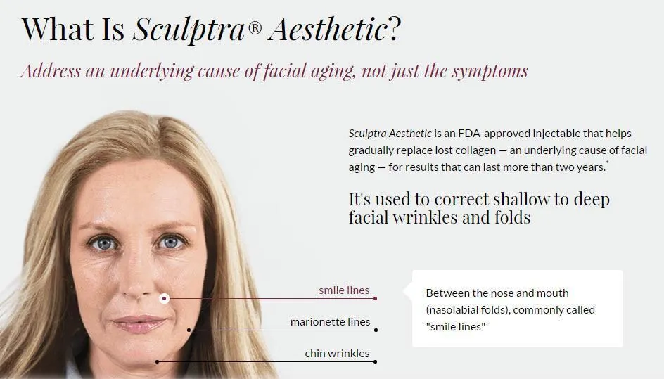 A graphic explaining what Sculptra Aesthetic is and where in the face it addresses deep facial wrinkles and folds. 