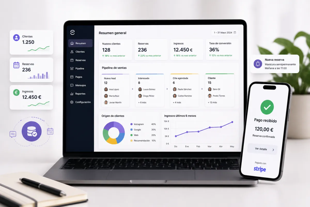 CRM y panel de control con pipeline de ventas, origen de clientes, ingresos y pagos con Stripe para negocios de servicios