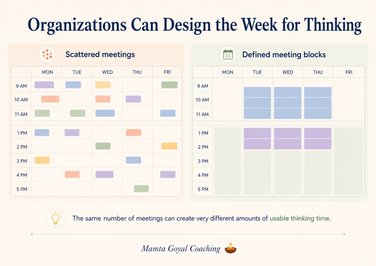 Thoughts on Meeting Architecture: Protecting Engineers’ Thinking Time