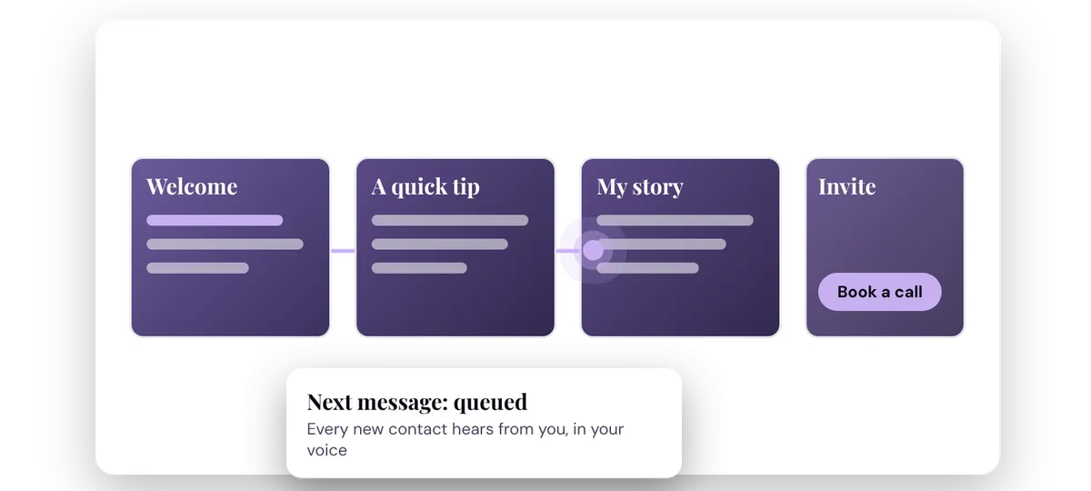 Welcome email sequence of four messages running automatically