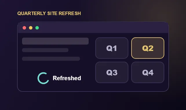 Website window with quarter tiles showing the site refreshed every quarter