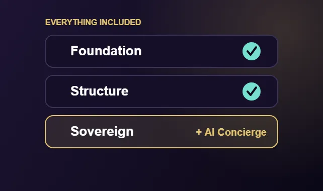 Foundation and Structure checked off, with Sovereign adding the AI Concierge on top