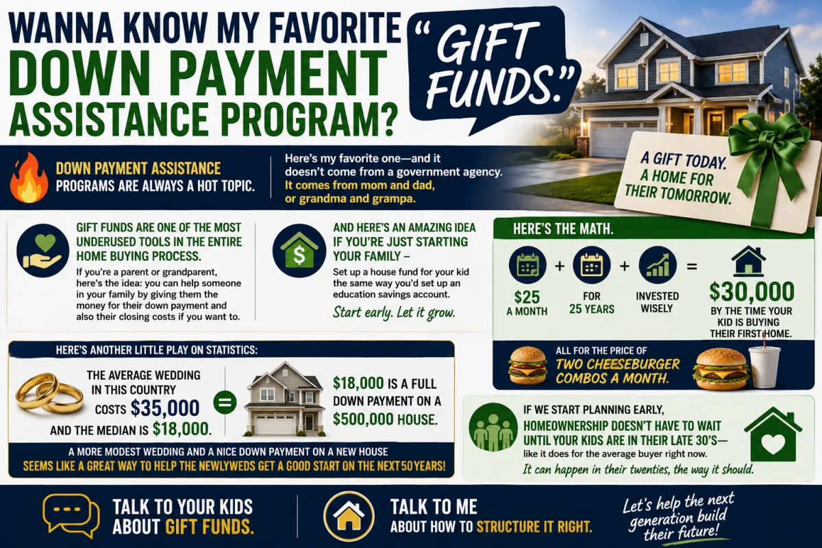 The Best Down Payment Assistance Program Is Not From a Government Agency and Here Is What It Is
