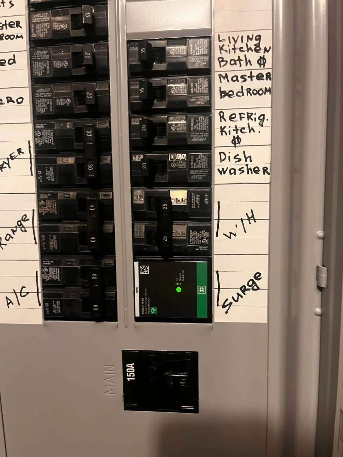 Circuit breaker panel for electrical safety and power distribution