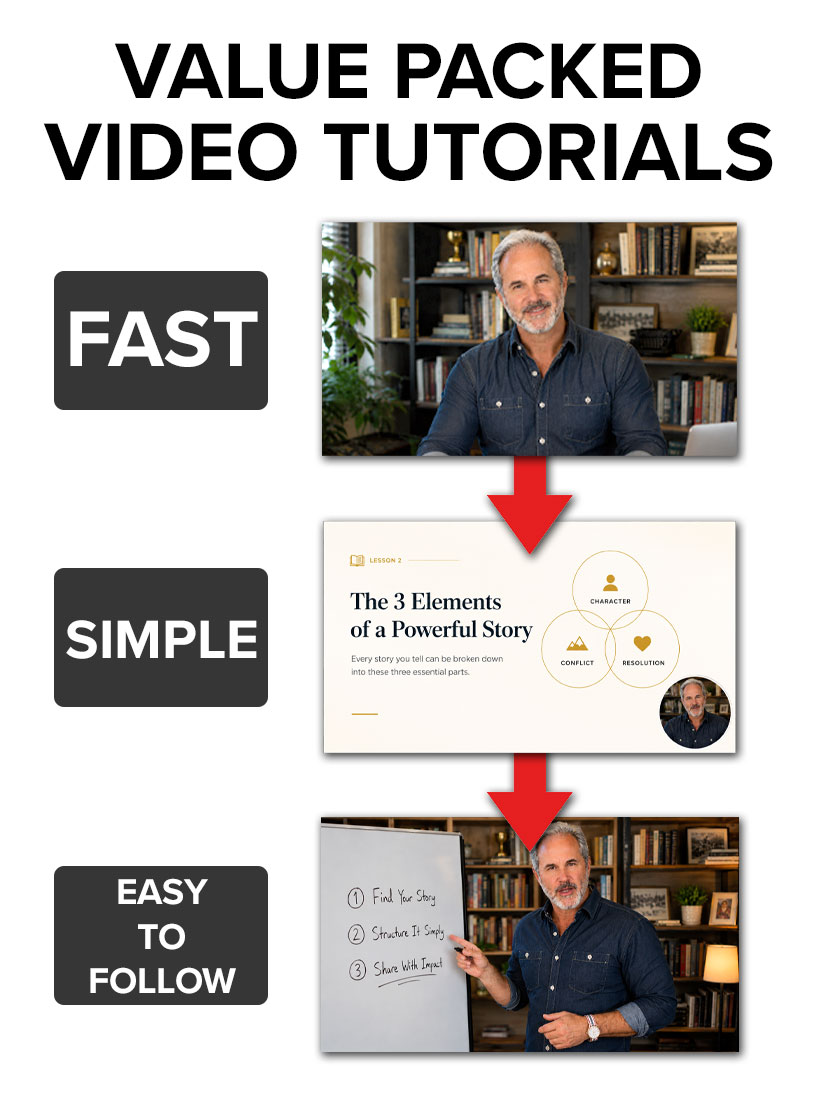 Easy simple easy to follow video tutorials