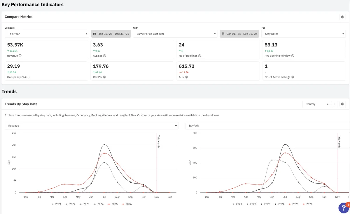 Parry Sound Cottage Rental Management