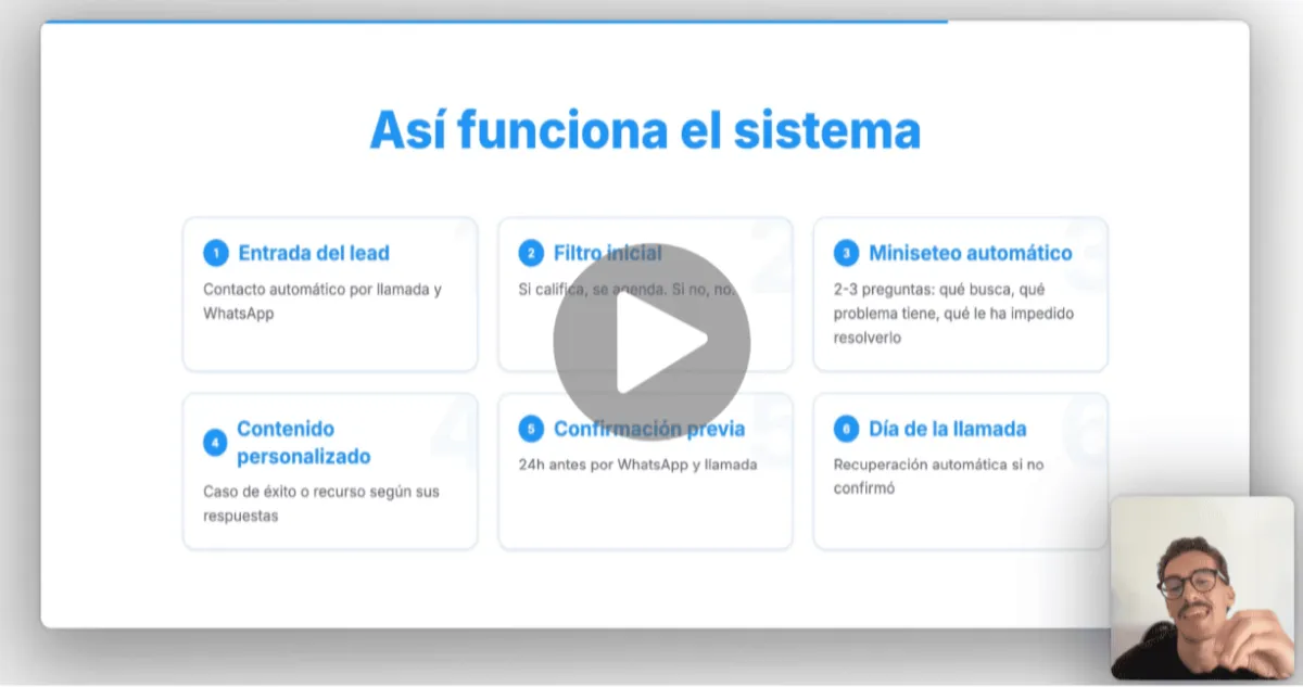 Sistema de IA para reducir el no-show