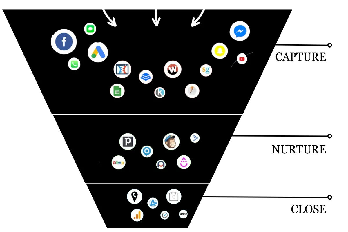 SMARTSCALE Funnel for CPAs and Accounting Firms