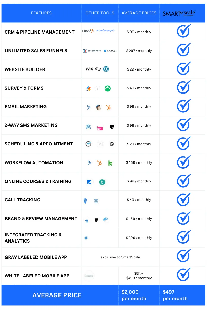 SmartScale Funnels for CPAs and Accountants. 
