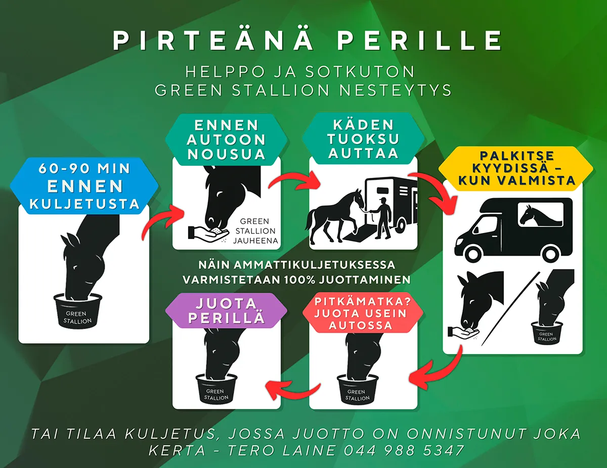 Kuvassa näytetään miten Green Stallion auttaa matkalla