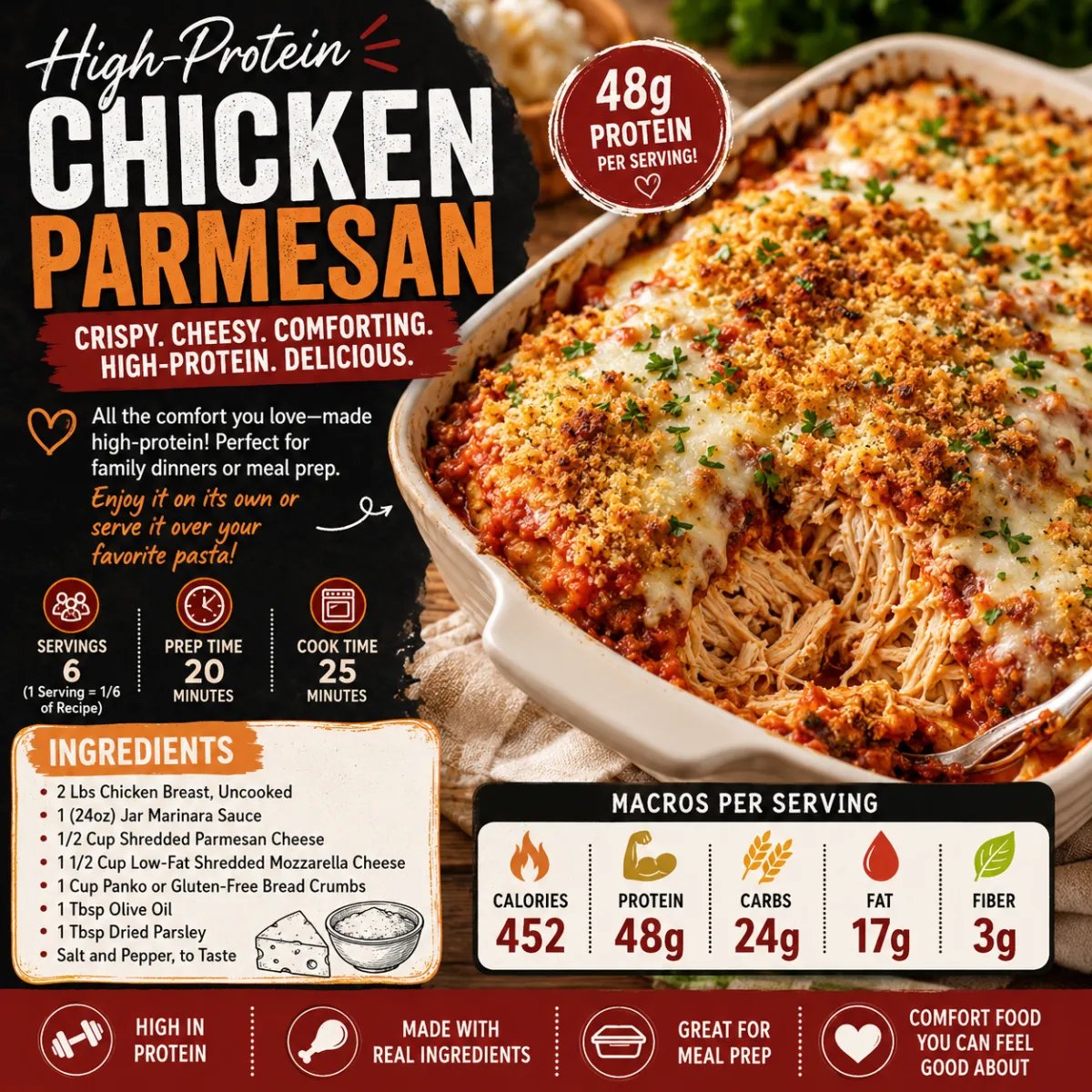 Healthy Chicken Parmesan with 48g of Protein