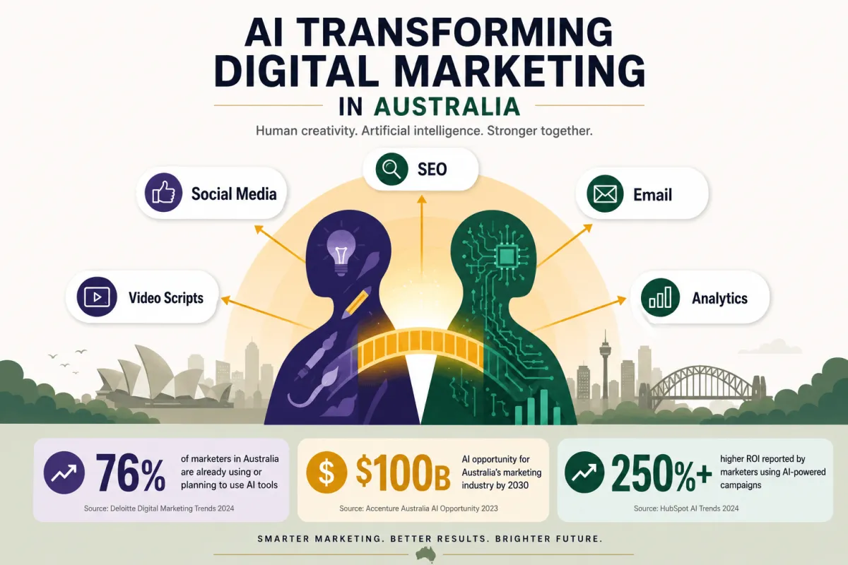How Australian SMBs Are Using AI to Automate Their Digital Marketing in 2026
