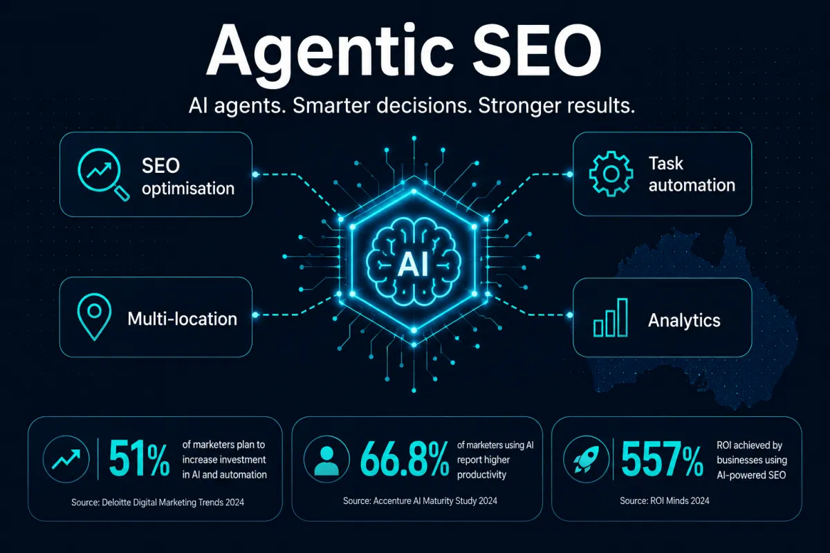 How Australian Small to Medium Businesses Can Leverage Agentic SEO to Boost Online Presence
