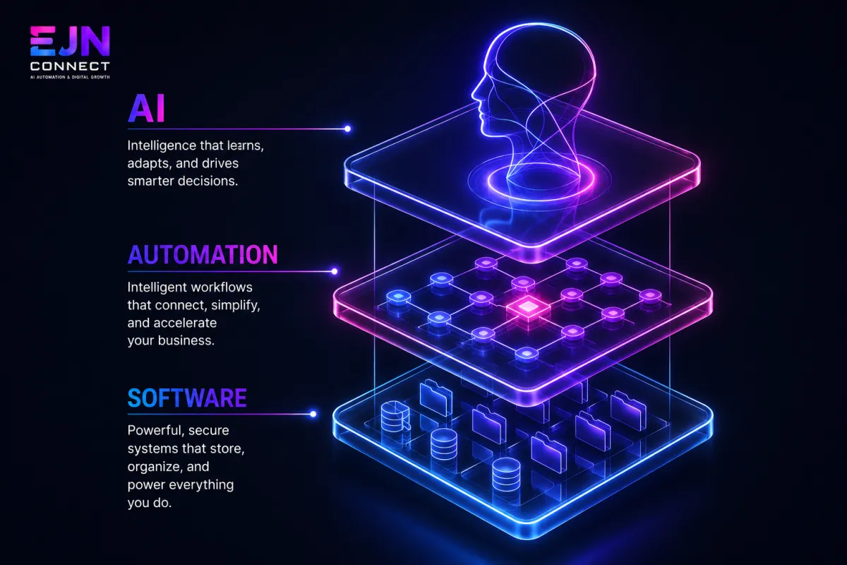 Software vs Automation vs AI — What's Actually the Difference and What Does Your Small Business Really Need?