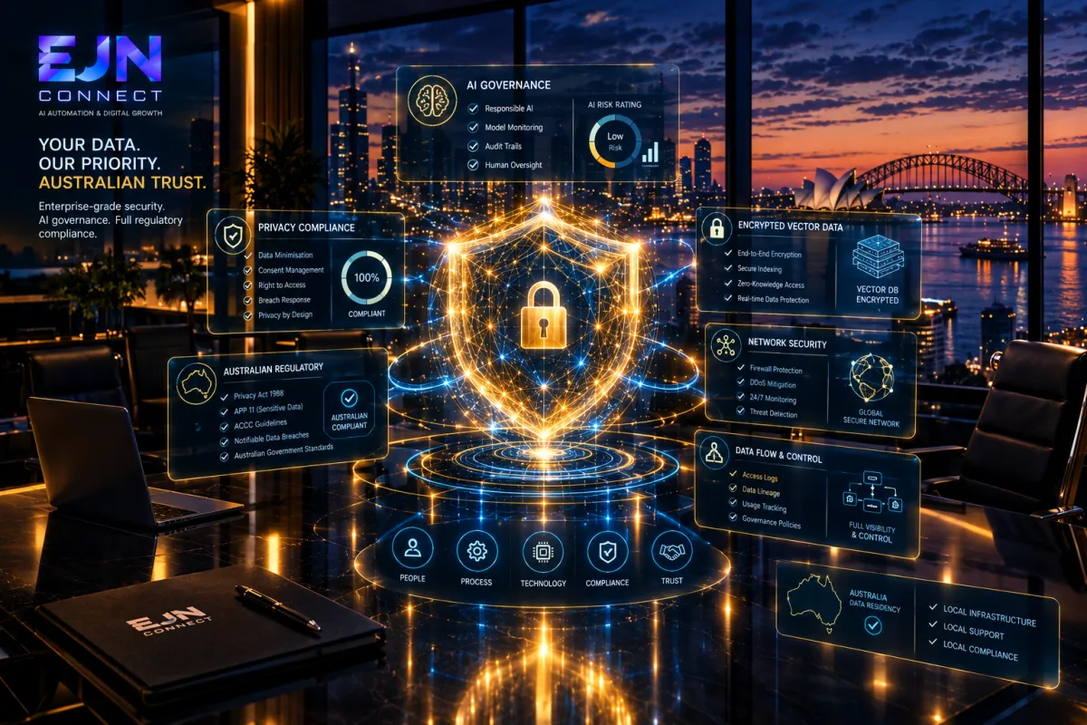 AI and the Australian Privacy Act: What Business Leaders Need to Know Before December 2026