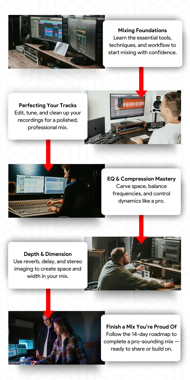 Easy simple easy to follow video tutorials
