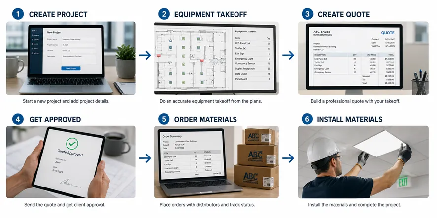 equipment takeoffs, document management, project management