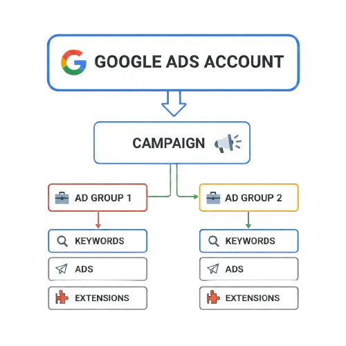 100% Satisfaction Guarantee Image