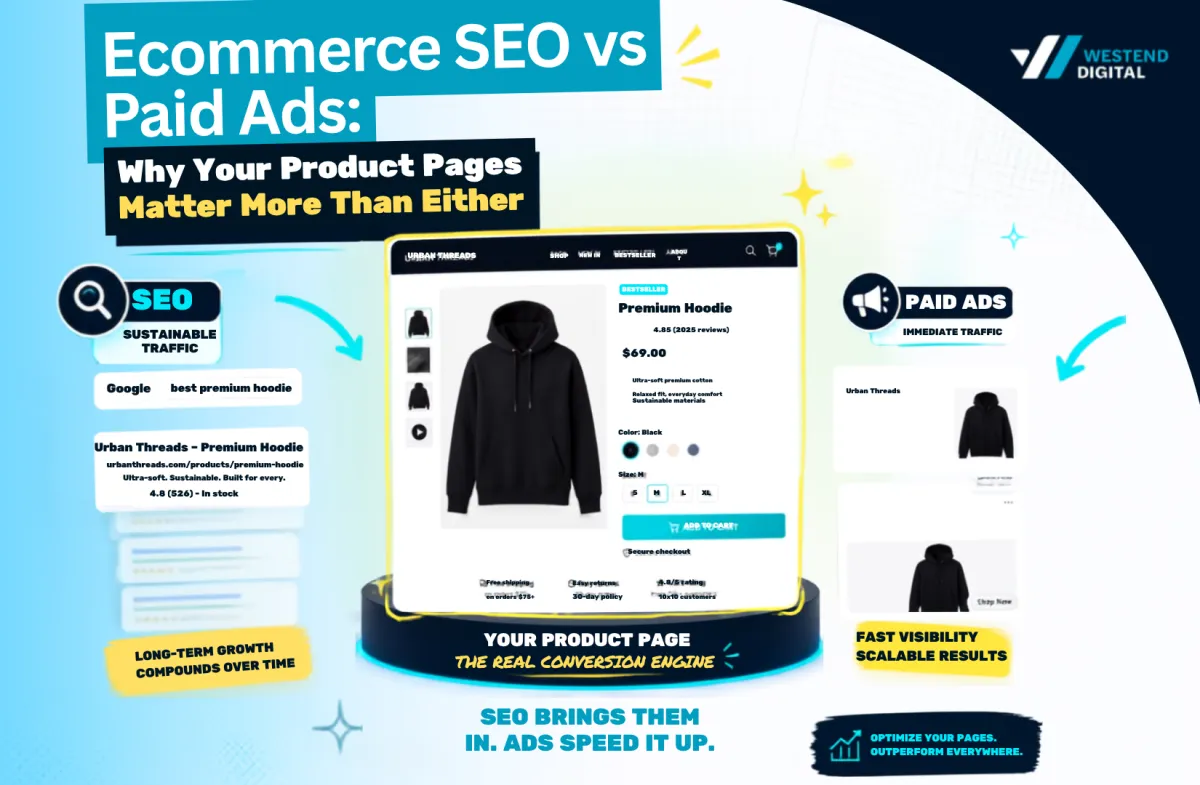 Brand Hoodie in Ecommerce Website showing how SEO works and Paid Ads