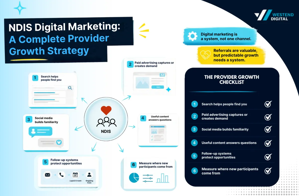 NDIS digital marketing strategy - a complete guide for your marketing growth