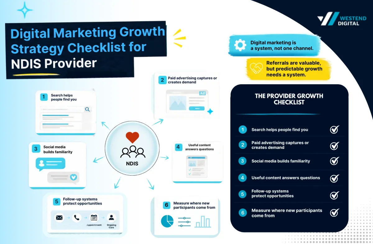 NDIS Digital Marketing: A Complete Provider Growth Strategy
