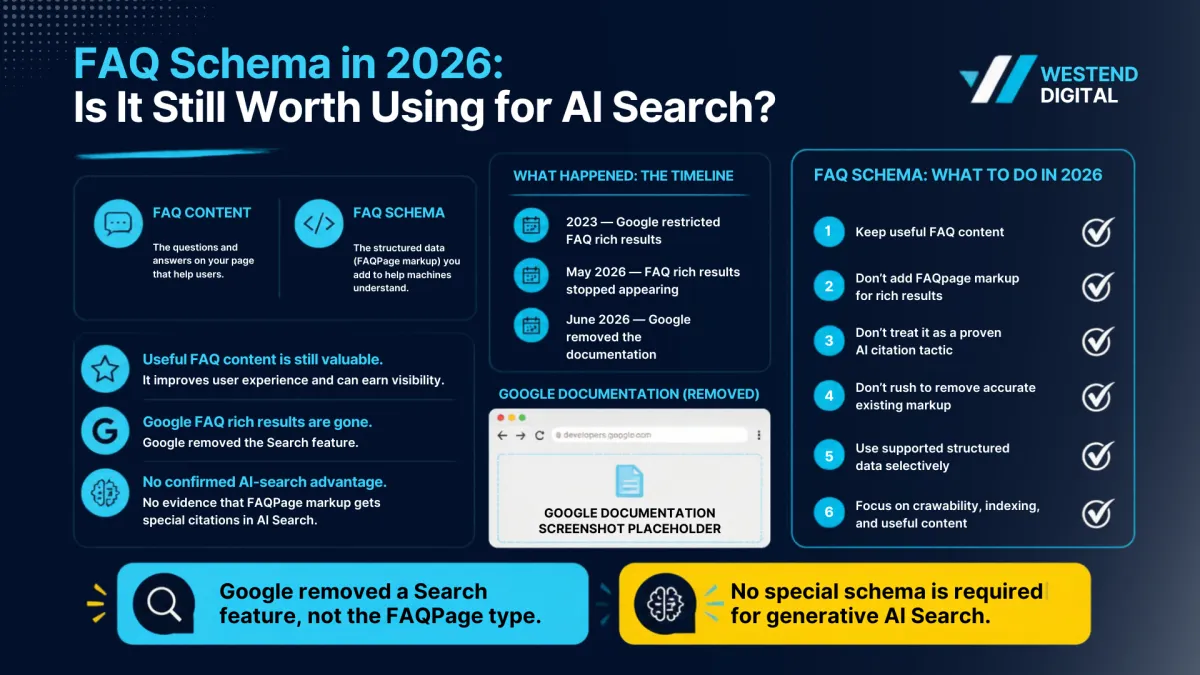 FAQ Schema guidline for 2026