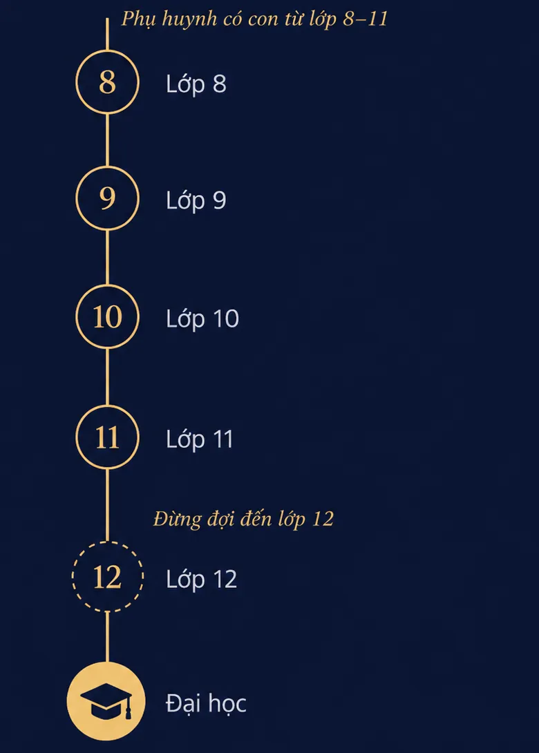 road map