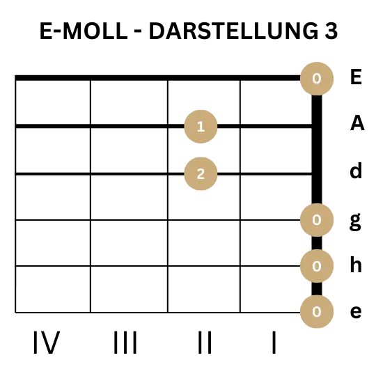 E-Moll - Gitarrengriff - Darstellung 3