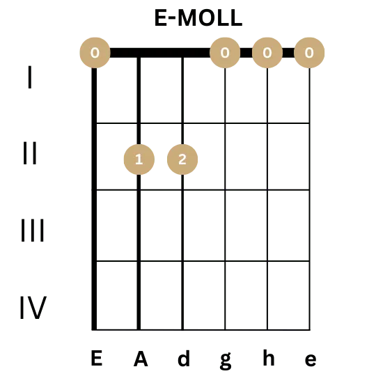  Gitarrenbilder für Gitarre - E-Moll - Akkord