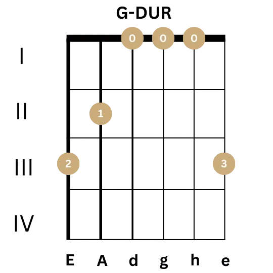 Gitarrenbilder für Gitarre - G-Dur - Akkord.png