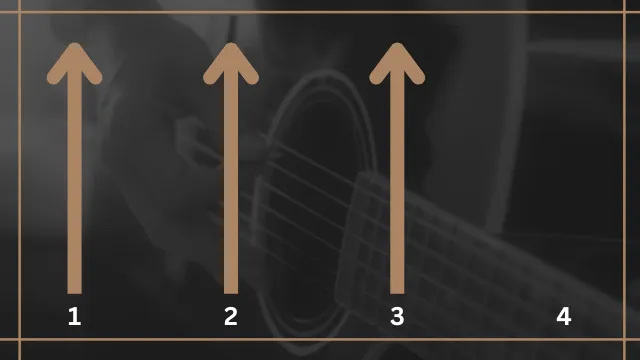 Schlagmuster für Gitarre - mit Viertelnoten Beispiel 2
