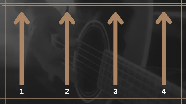 Schlagmuster für Gitarre - mit Viertelnoten Beispiel 3