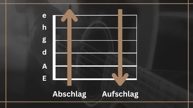Schlagmuster für Gitarre - Pfeile - Auf und Abschlag mit der Tabulatur