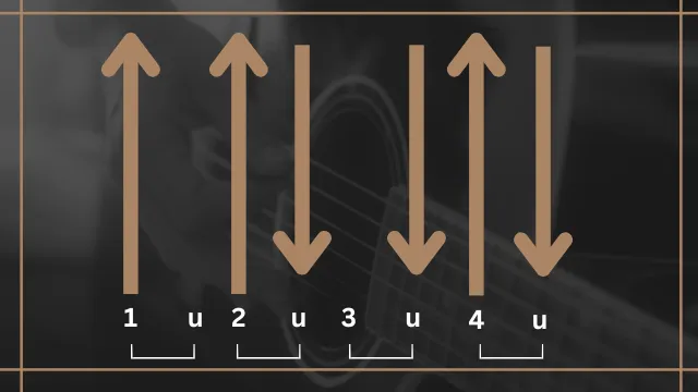 Schlagmuster für Gitarre - Allround