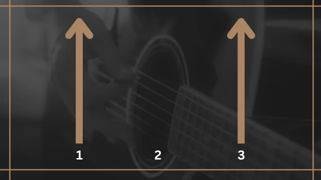 Schlagmuster für Gitarre im 3_4Takt - mit Viertelnoten Beispiel 3