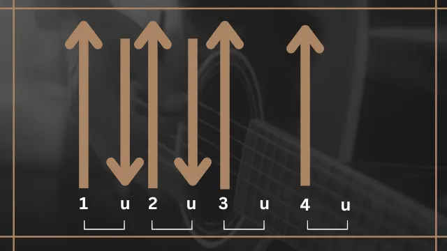 Schlagmuster für Gitarre - Pfeile, Zählzeiten und Notenwerten