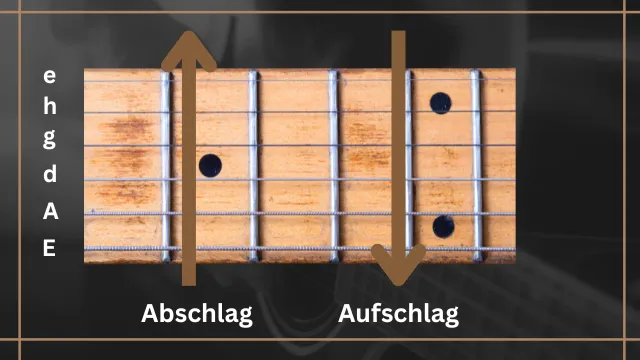 Schlagmuster für Gitarre - Pfeile - Auf und Abschlag mit dem Griffbrett