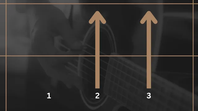 Schlagmuster für Gitarre im 3_4Takt - mit Viertelnoten Beispiel 1