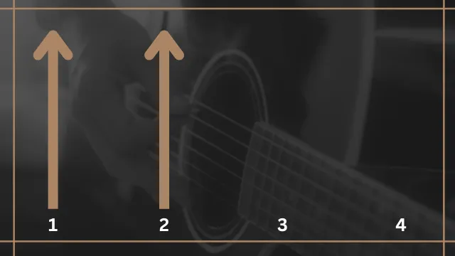 Schlagmuster für Gitarre - mit Viertelnoten Beispiel 1