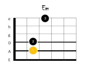 e moll gitarrengriff 2