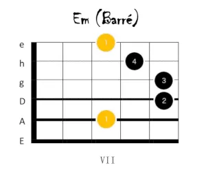 e moll gitarrengriff 4