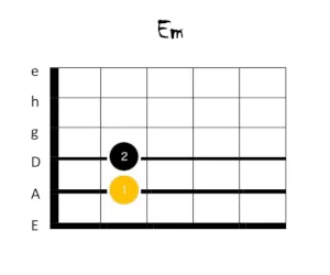 e moll gitarrengriff 1