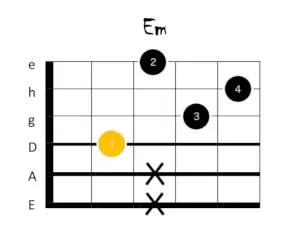 e moll gitarrengriff 3