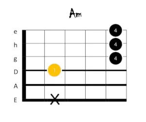 a moll gitarrengriff 2