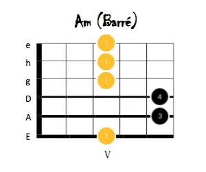 a moll gitarrengriff 3