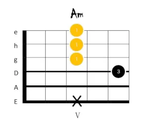 a moll gitarrengriff 4