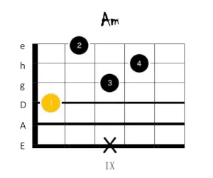 a moll gitarrengriff 6
